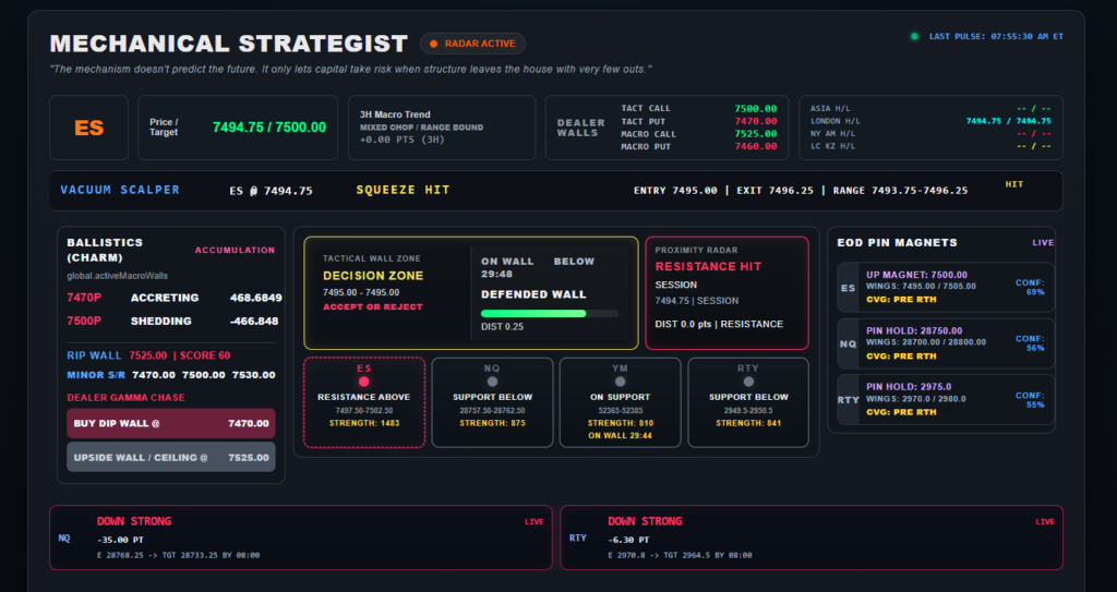 0DTE trading strategies