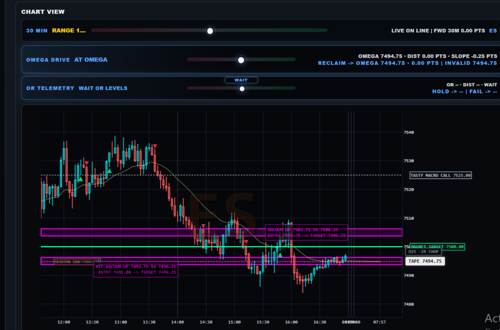 0DTE trading strategy Review